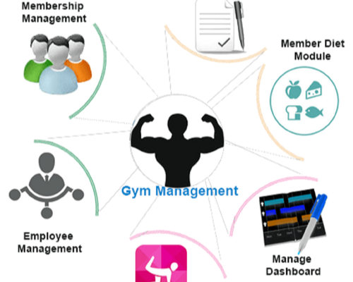 fitness-management-software