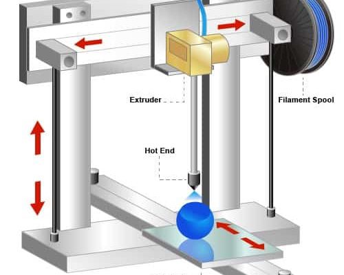 3D Printer Parts