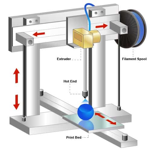 3D Printer Parts