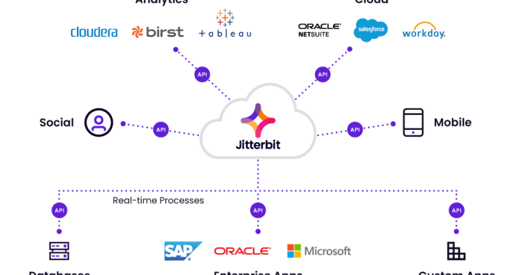 API Integration1