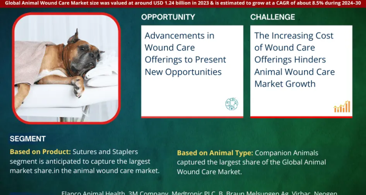 Animal Wound Care Market