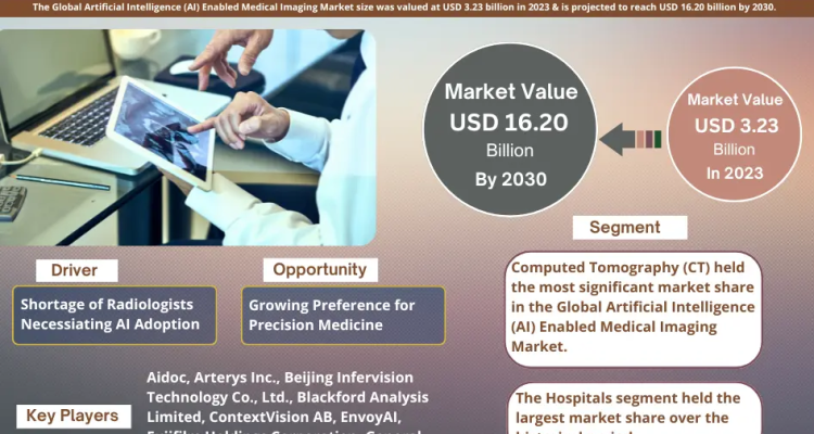 Artificial Intelligence (AI) Enabled Medical Imaging Market