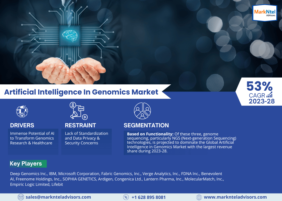 Artificial_Intelligence_In_Genomics_Market