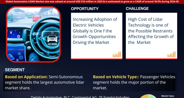 Automotive LiDAR Market