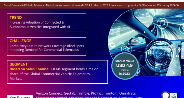 Commercial Vehicle Telematics