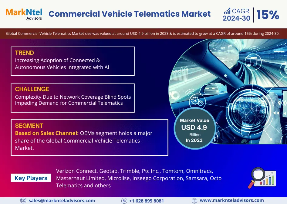 Commercial Vehicle Telematics