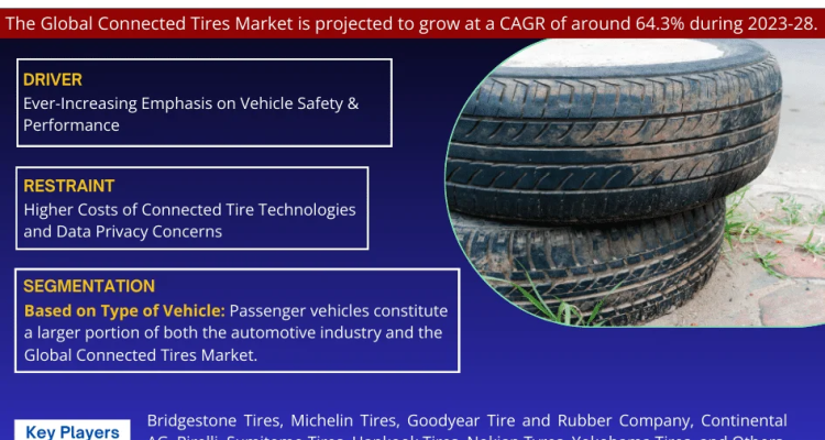 Connected Tires Market