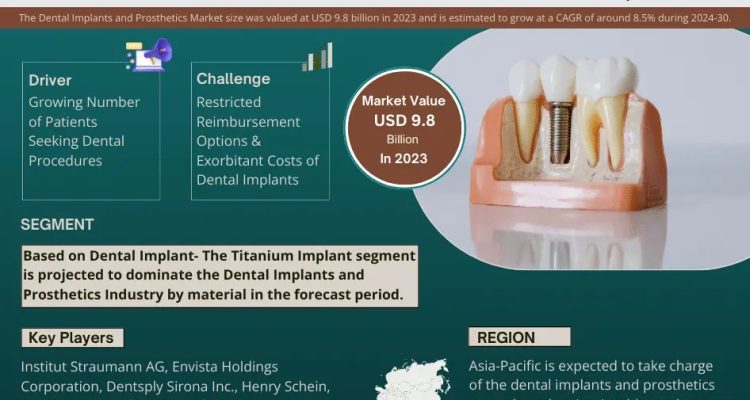 Dental Implants and Prosthetics