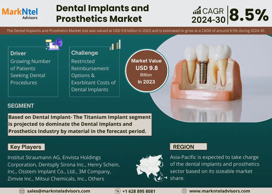 Dental Implants and Prosthetics