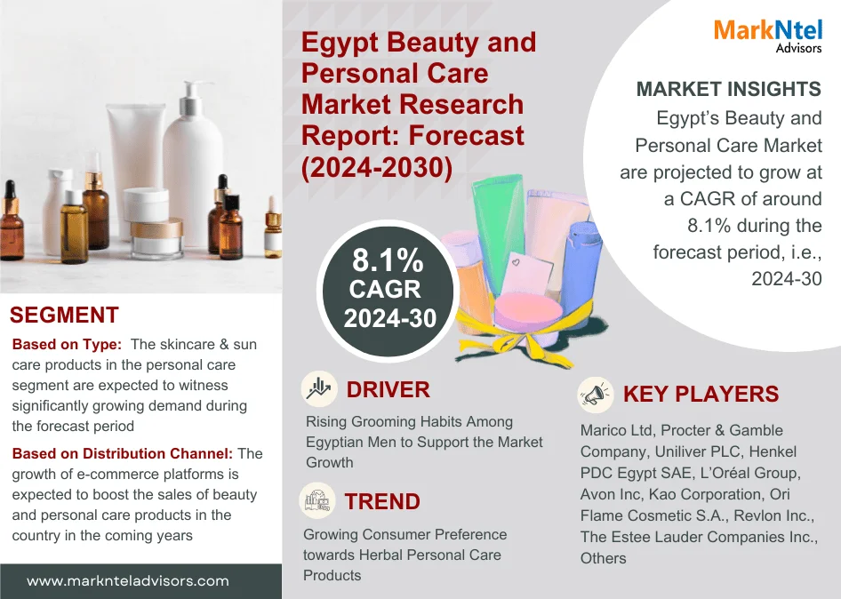 Egypt Beauty and Personal Care