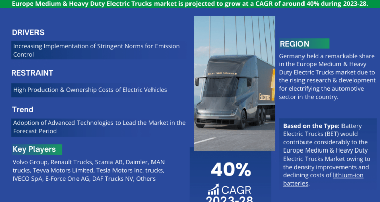 Europe_Medium_Heavy_Duty_Electric_Trucks_Market