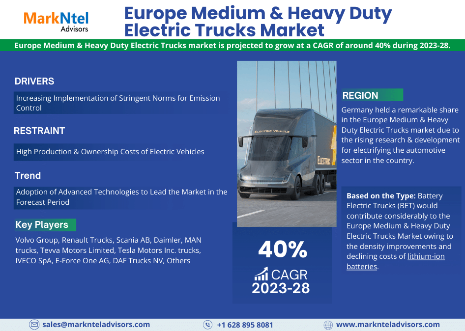 Europe_Medium_Heavy_Duty_Electric_Trucks_Market