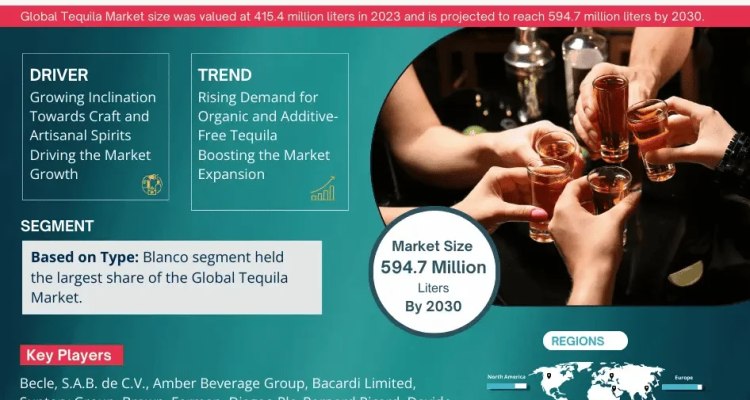 Global Tequila Market Research Report Forecast (2025-2030)