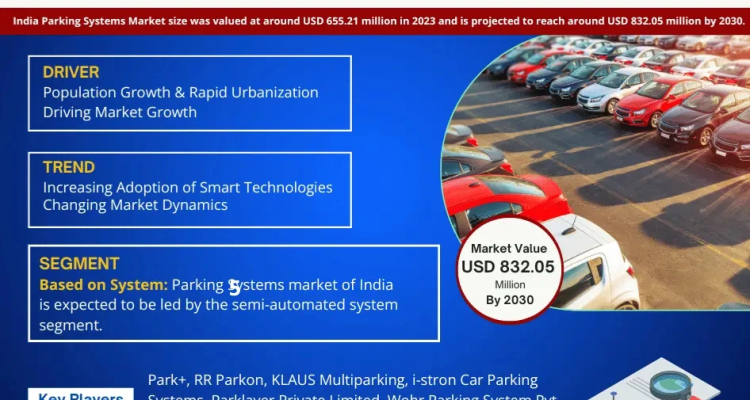 India Parking Systems Market