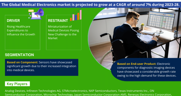 Medical_Electronics_Market_