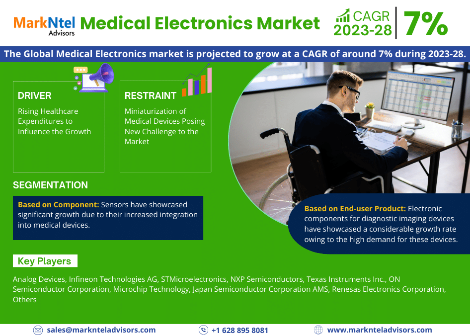 Medical_Electronics_Market_