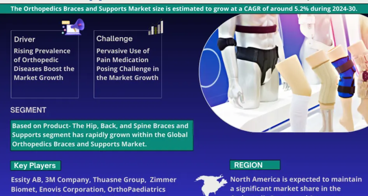 Orthopedics Braces and Supports Market