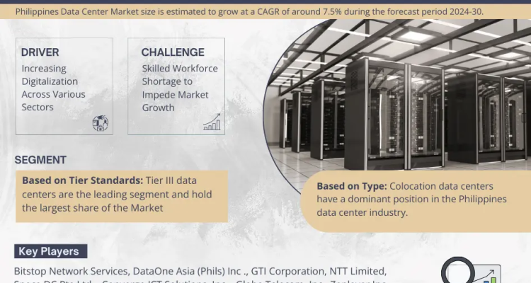 Philippines Data Center Market Research Report Forecast (2024-2030)