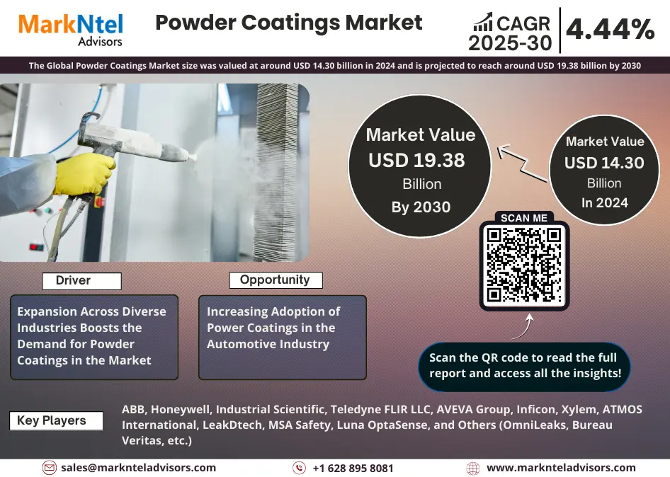 Powder Coatings