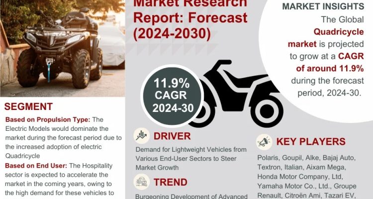 Quadricycle Market