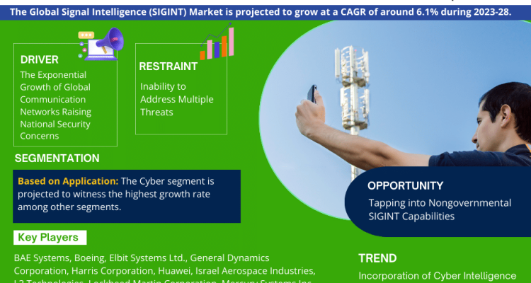 Signal Intelligence Market