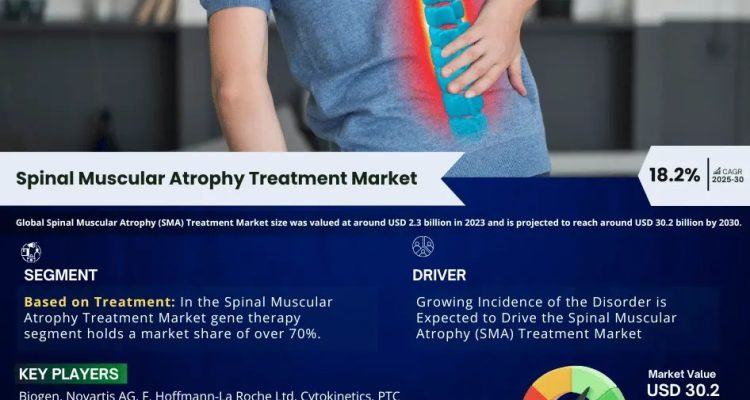 Spinal Muscular Atrophy (SMA) Treatment