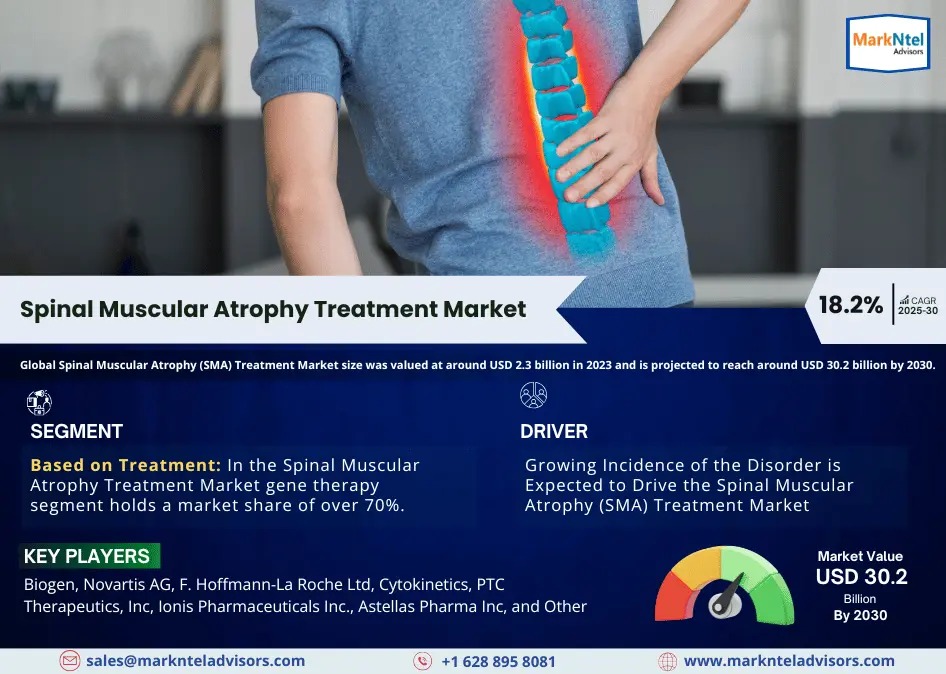 Spinal Muscular Atrophy (SMA) Treatment