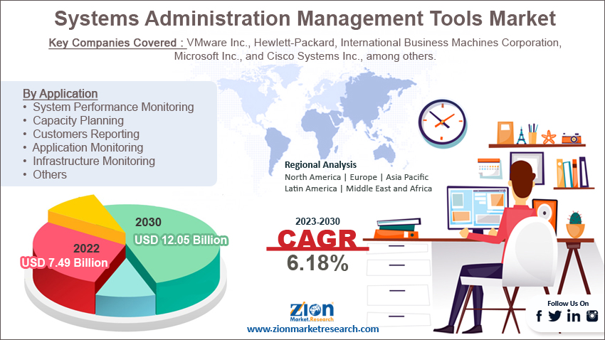 Systems Administration Management Tools Market