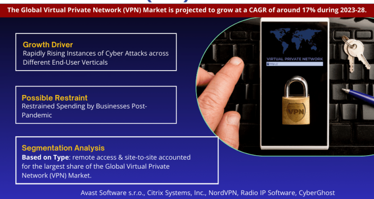 Virtual Private Network (VPN) Market