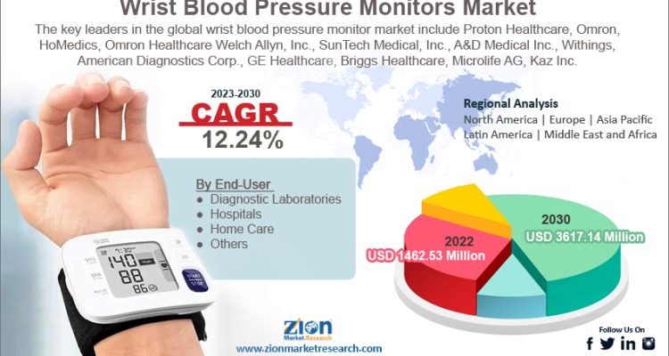 Wrist Blood Pressure Monitors Market