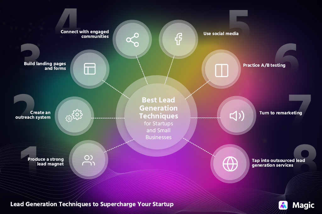 lead-generation-strategy