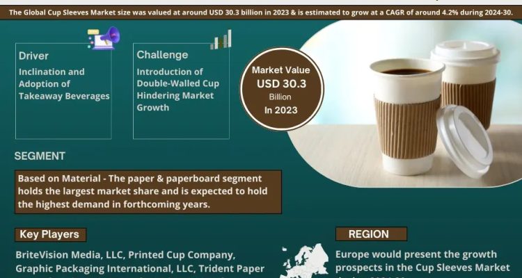 Cup Sleeves Market