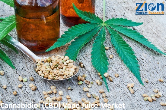 Global Cannabidiol (CBD) Vape Juice Market