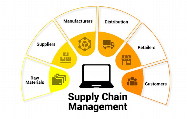 Master’s degree programs in supply chain management offered online