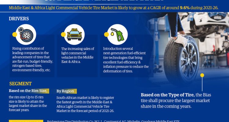 Middle-East--Africa-Light-Commercial-Vehicle-Tire-Market