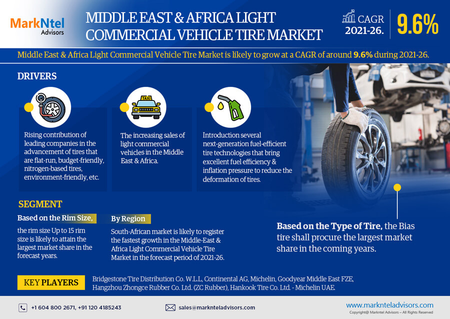 Middle-East--Africa-Light-Commercial-Vehicle-Tire-Market