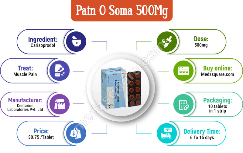 Pain O Soma 500mg