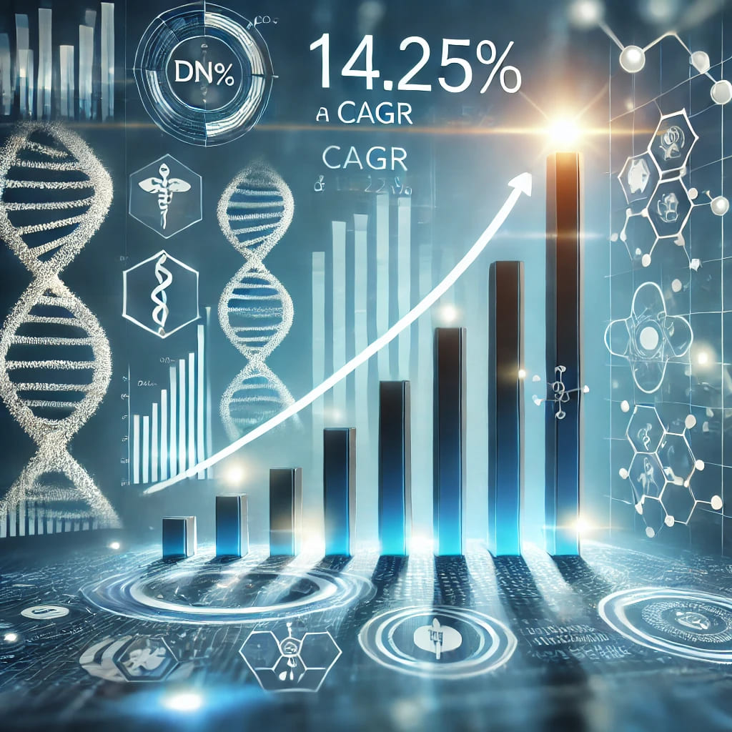 Biomarkers Market