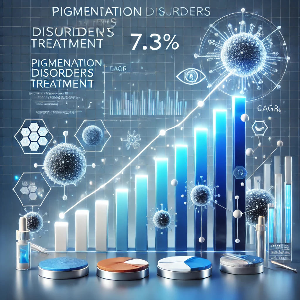 Pigmentation Disorders Treatment Market