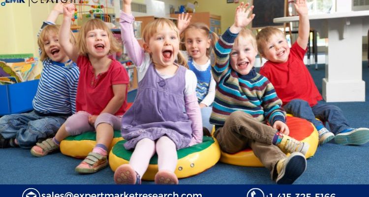 India Pre-School Childcare Market