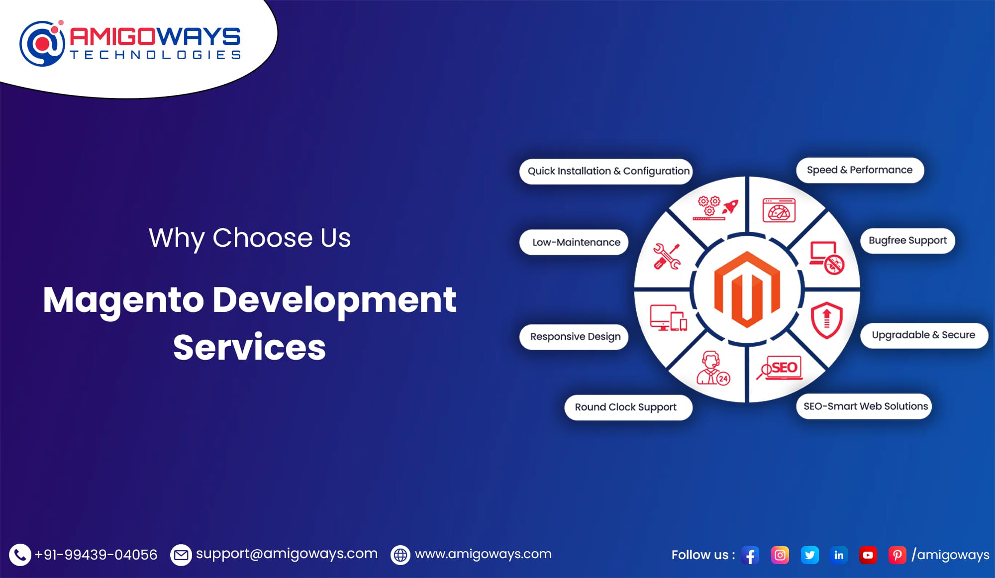 Magento banner image Why Choose Us