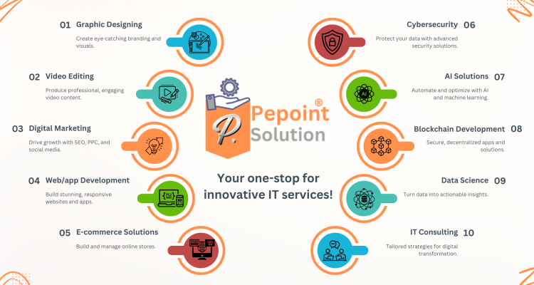 Pepoint Solution Services