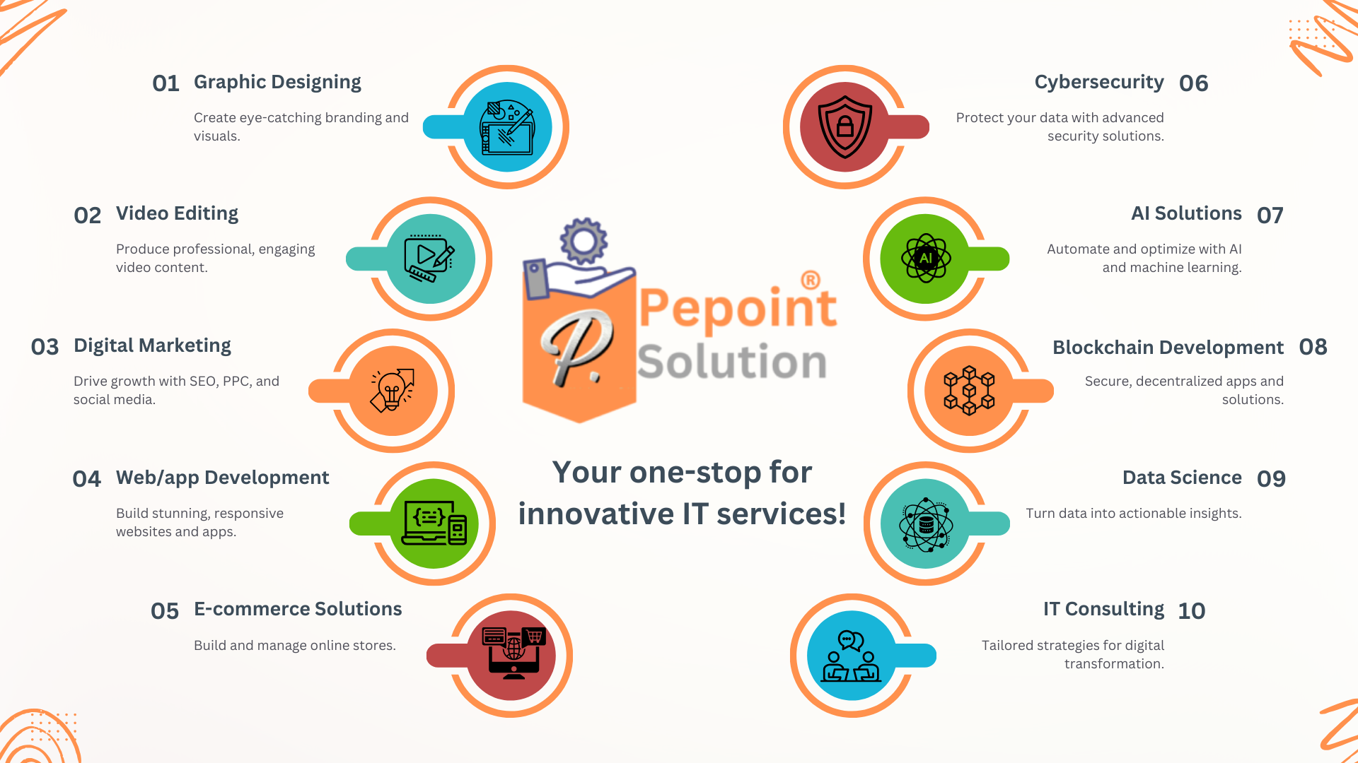 Pepoint Solution Services