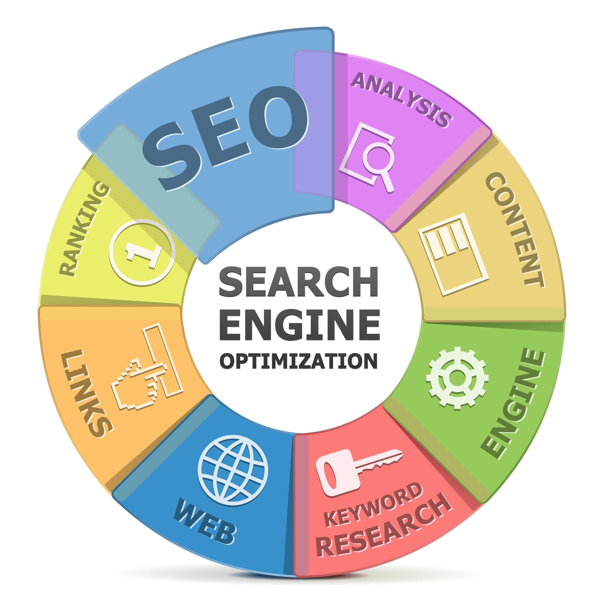 SEO-keyword-Web-image