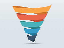 Sales funnel software