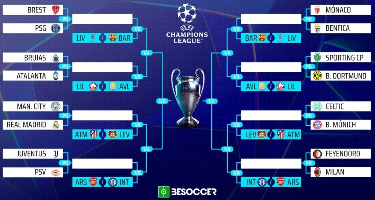 UCL knockout