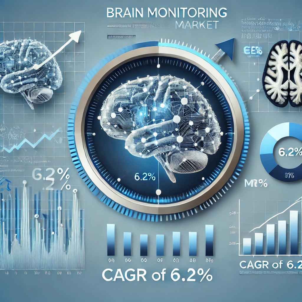 Brain Monitoring Market