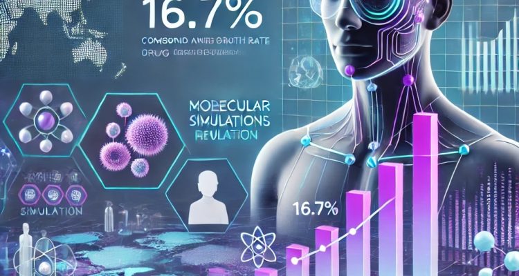 Biosimulation Market