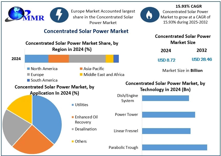Composite Coatings Market