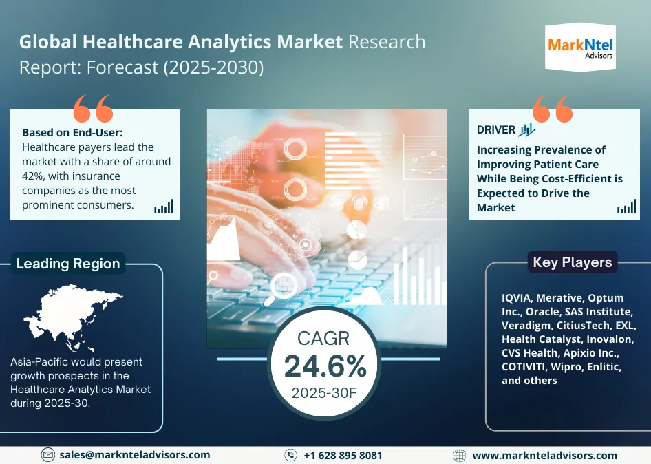 Global Healthcare Analytics